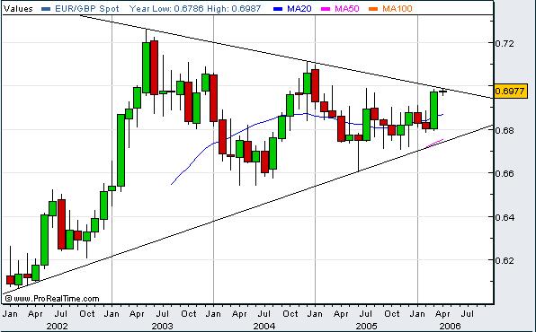 EURGBP month.jpg